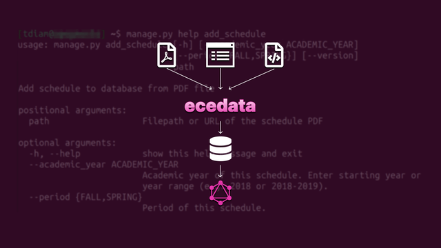 Screenshot or cover image from ecedata